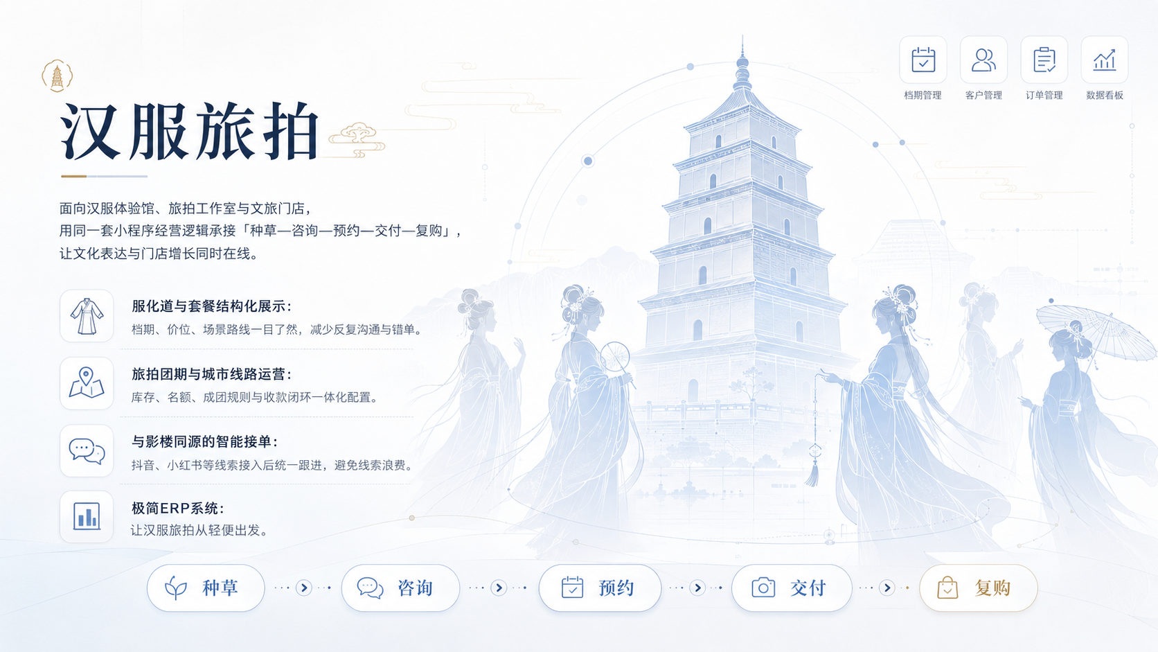 汉服旅拍内容通小程序宣传图